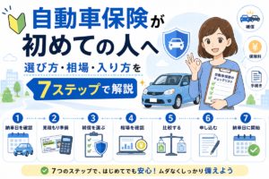 チェックリストを持つ女性と青い軽自動車のイラスト。納車日の確認、見積もり準備、補償選び、相場確認、比較、申し込み、納車日の補償開始という7つのステップを番号順に並べた図解。