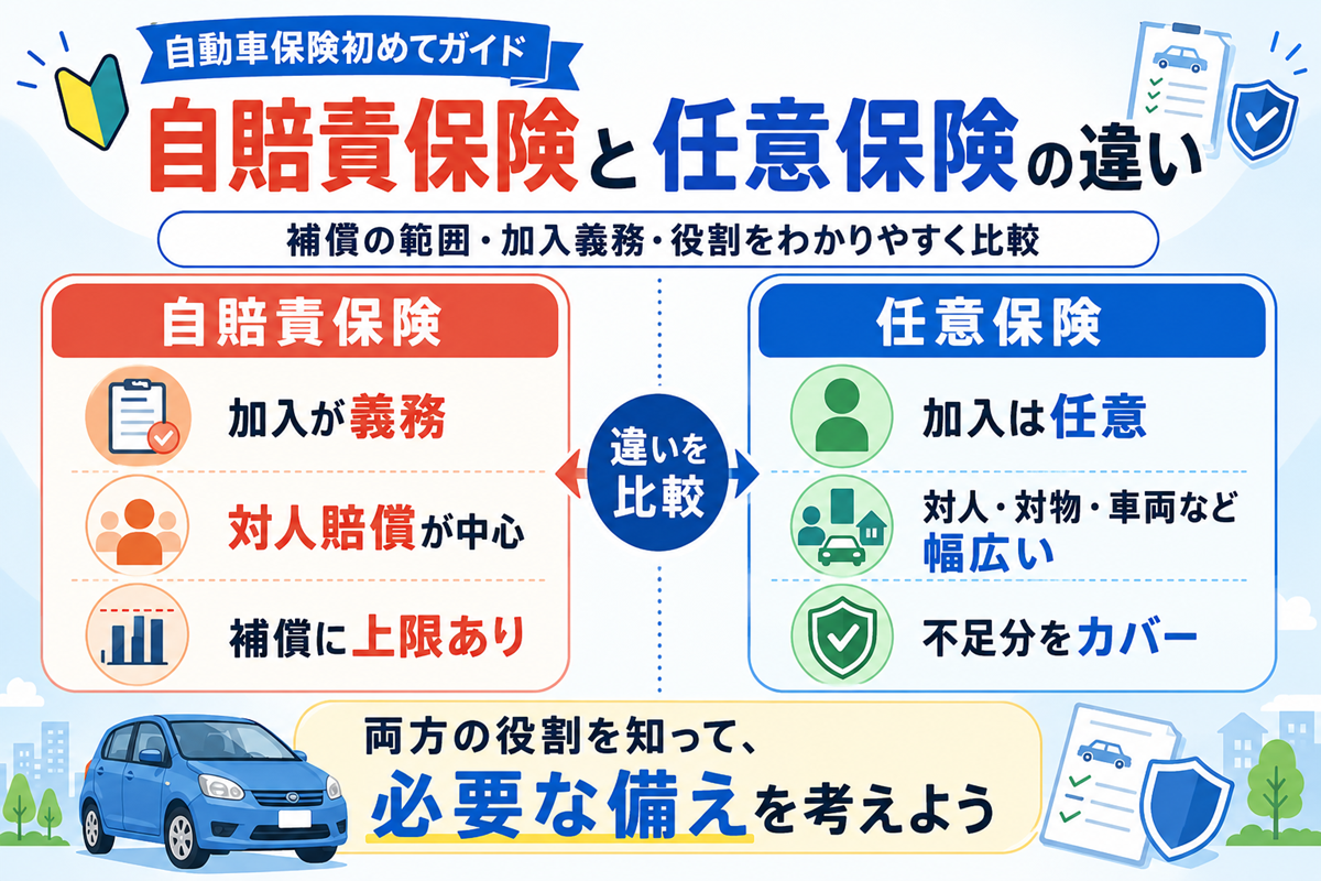 自賠責保険と任意保険の補償範囲の違い