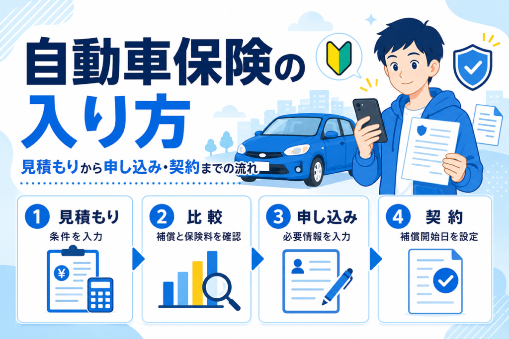 自動車保険の見積もりから契約までの流れ