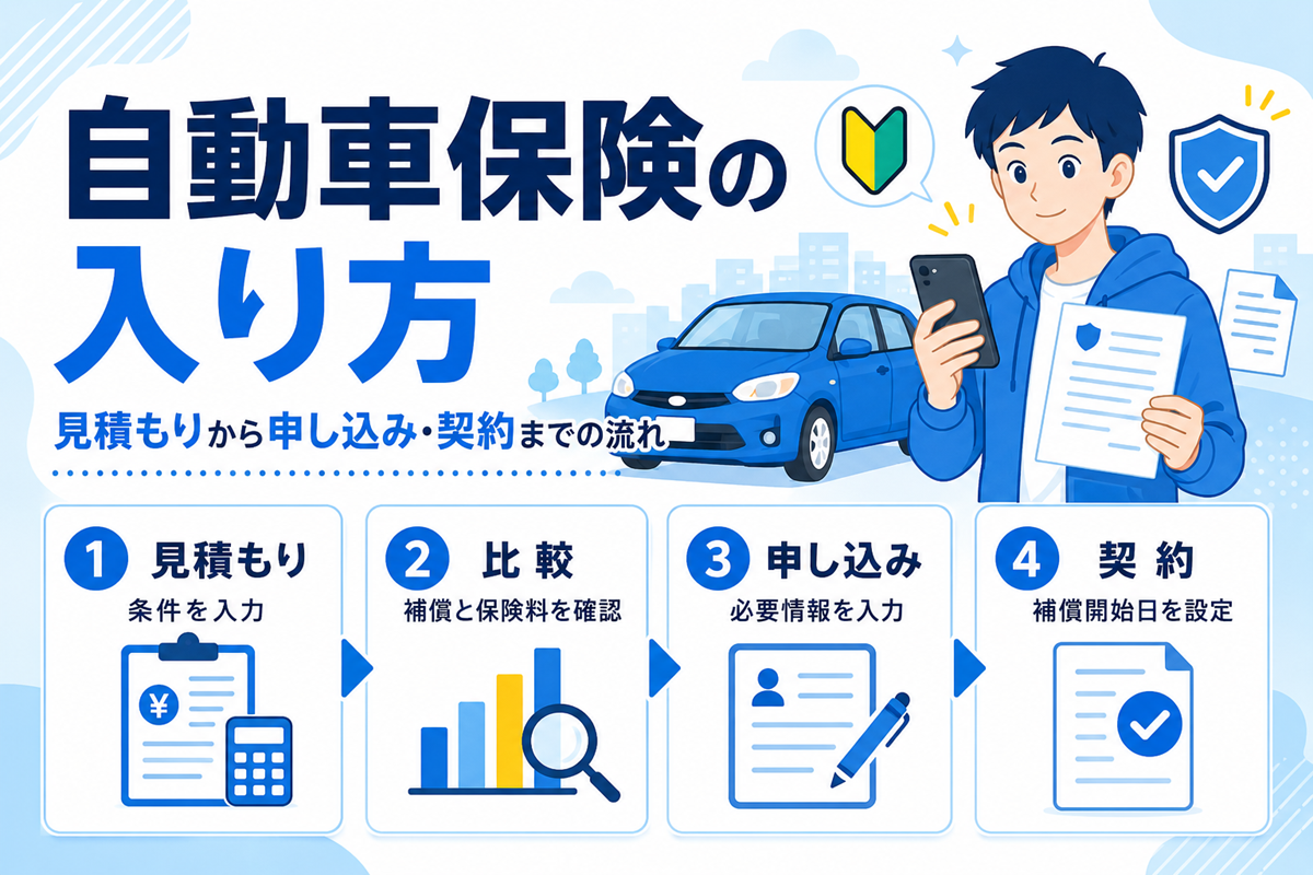 自動車保険の見積もりから契約までの流れ