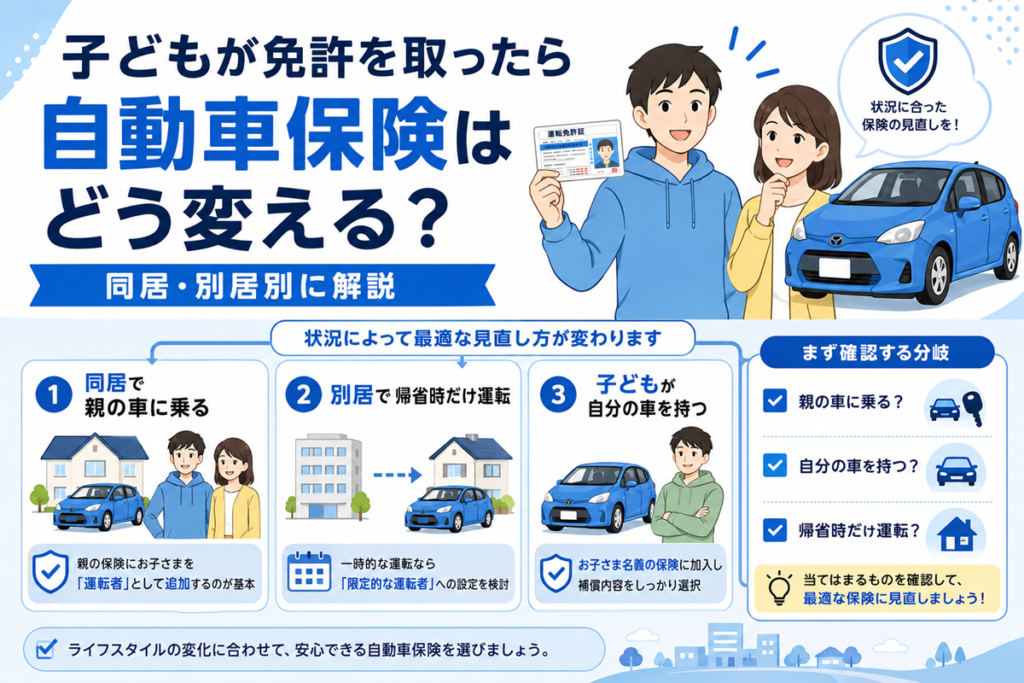 子どもが免許を取ったときの自動車保険の見直し方を示した図。同居で親の車に乗る、別居で帰省時だけ運転する、子どもが自分の車を持つ、の3つの分岐を比較している