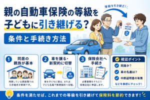 親の自動車保険の等級を子どもに引き継ぐ手順を示した図。同居の親族が基本、車を譲るか新契約へ切替、保険会社へ手続き、の3ステップと確認ポイントを示している