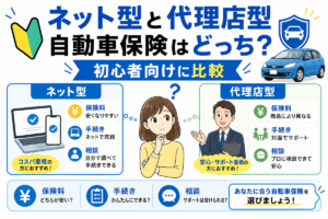 迷っている女性と初心者マーク、青い車のイラスト。ネット型と代理店型を左右に分け、保険料、手続き、相談の3項目についてそれぞれの特徴を並べて比較した図解。