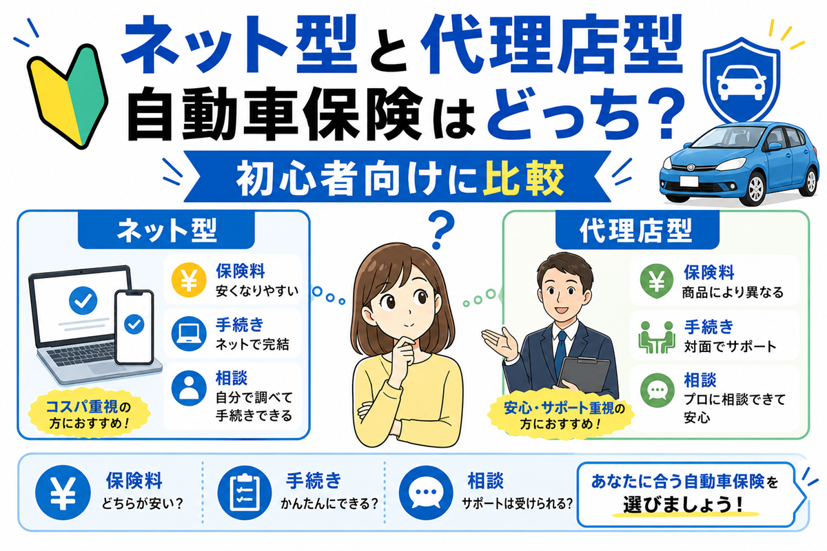 車 ネット 保険