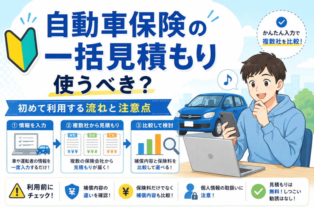 スマートフォンとノートパソコンを操作する男性、初心者マーク、青い車のイラスト。情報を入力、複数社から見積もりが届く、比較して検討という3つの手順を矢印でつなぎ、補償内容の確認と個人情報の取り扱いへの注意を並べた図解。