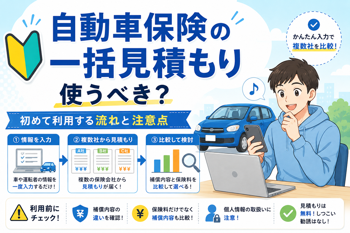 スマートフォンとノートパソコンを操作する男性、初心者マーク、青い車のイラスト。情報を入力、複数社から見積もりが届く、比較して検討という3つの手順を矢印でつなぎ、補償内容の確認と個人情報の取り扱いへの注意を並べた図解。